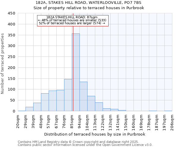 182A, STAKES HILL ROAD, WATERLOOVILLE, PO7 7BS: Size of property relative to terraced houses houses in Purbrook