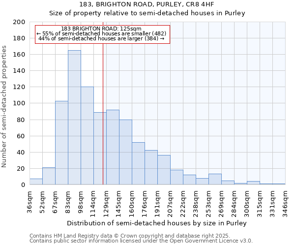 183, BRIGHTON ROAD, PURLEY, CR8 4HF: Size of property relative to semi-detached houses houses in Purley