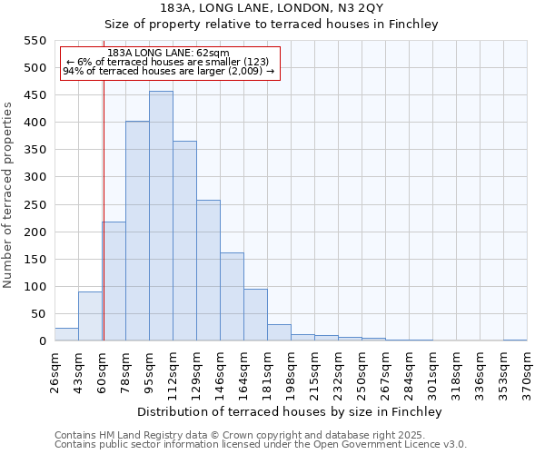 183A, LONG LANE, LONDON, N3 2QY: Size of property relative to terraced houses houses in Finchley
