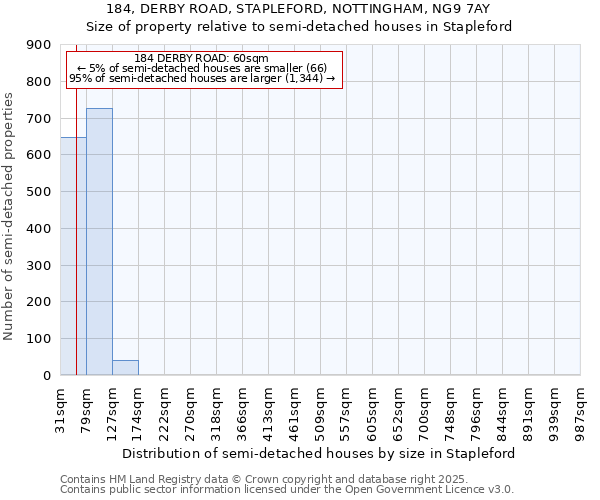 184, DERBY ROAD, STAPLEFORD, NOTTINGHAM, NG9 7AY: Size of property relative to semi-detached houses houses in Stapleford