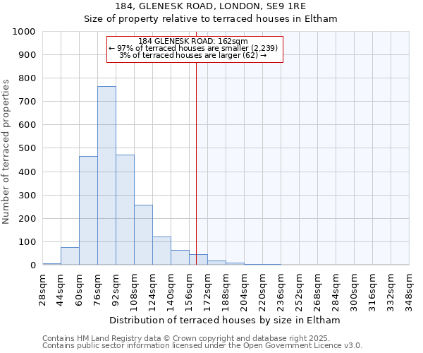 184, GLENESK ROAD, LONDON, SE9 1RE: Size of property relative to terraced houses houses in Eltham