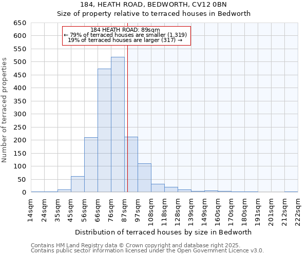184, HEATH ROAD, BEDWORTH, CV12 0BN: Size of property relative to terraced houses houses in Bedworth