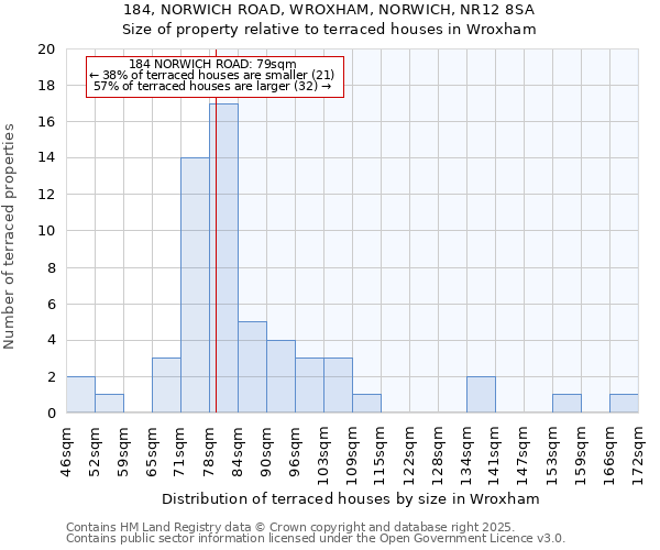 184, NORWICH ROAD, WROXHAM, NORWICH, NR12 8SA: Size of property relative to terraced houses houses in Wroxham