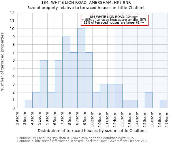 184, WHITE LION ROAD, AMERSHAM, HP7 9NR: Size of property relative to terraced houses houses in Little Chalfont