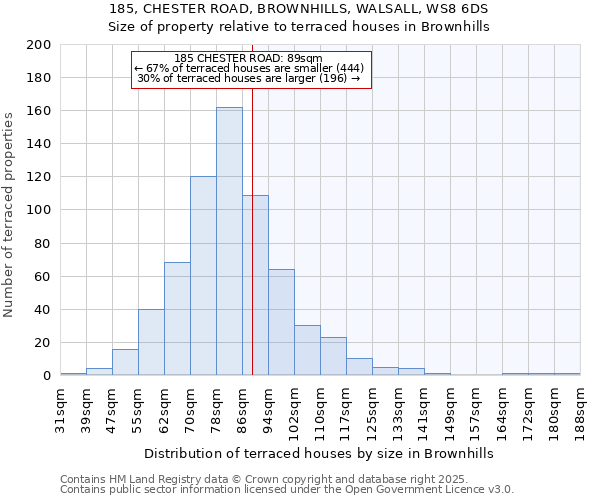 185, CHESTER ROAD, BROWNHILLS, WALSALL, WS8 6DS: Size of property relative to terraced houses houses in Brownhills