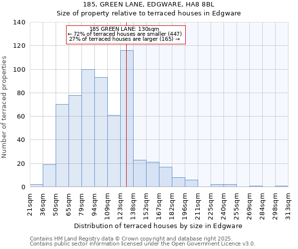185, GREEN LANE, EDGWARE, HA8 8BL: Size of property relative to terraced houses houses in Edgware