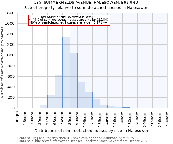 185, SUMMERFIELDS AVENUE, HALESOWEN, B62 9NU: Size of property relative to semi-detached houses houses in Halesowen