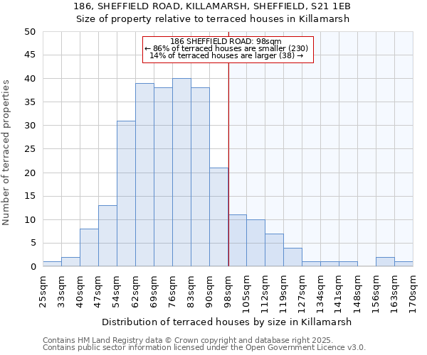 186, SHEFFIELD ROAD, KILLAMARSH, SHEFFIELD, S21 1EB: Size of property relative to terraced houses houses in Killamarsh