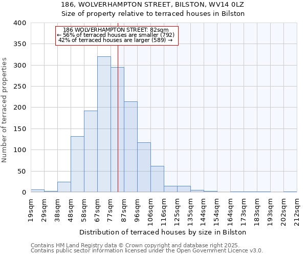 186, WOLVERHAMPTON STREET, BILSTON, WV14 0LZ: Size of property relative to terraced houses houses in Bilston