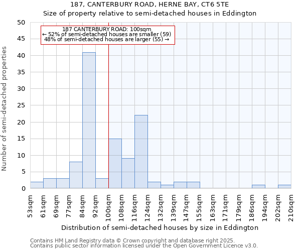 187, CANTERBURY ROAD, HERNE BAY, CT6 5TE: Size of property relative to semi-detached houses houses in Eddington