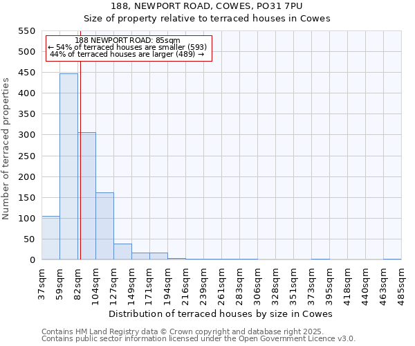 188, NEWPORT ROAD, COWES, PO31 7PU: Size of property relative to terraced houses houses in Cowes