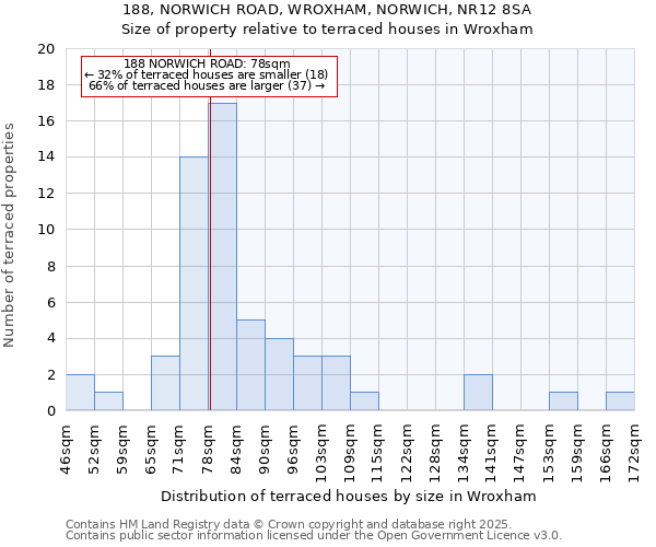 188, NORWICH ROAD, WROXHAM, NORWICH, NR12 8SA: Size of property relative to terraced houses houses in Wroxham