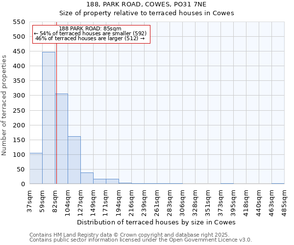 188, PARK ROAD, COWES, PO31 7NE: Size of property relative to terraced houses houses in Cowes