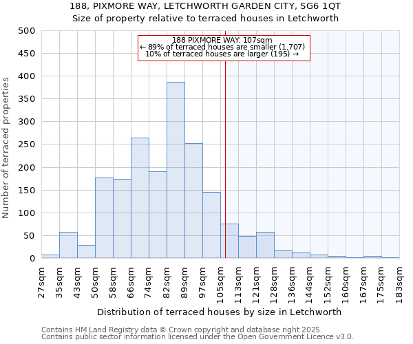 188, PIXMORE WAY, LETCHWORTH GARDEN CITY, SG6 1QT: Size of property relative to terraced houses houses in Letchworth