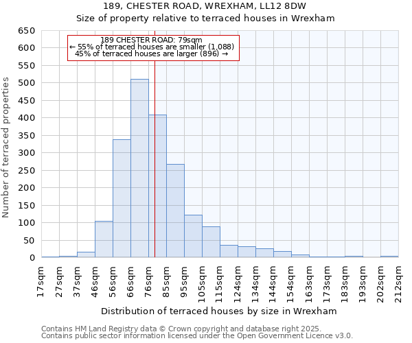 189, CHESTER ROAD, WREXHAM, LL12 8DW: Size of property relative to terraced houses houses in Wrexham