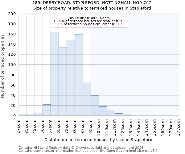 189, DERBY ROAD, STAPLEFORD, NOTTINGHAM, NG9 7AZ: Size of property relative to terraced houses houses in Stapleford