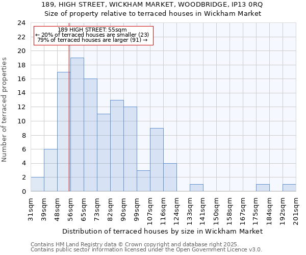 189, HIGH STREET, WICKHAM MARKET, WOODBRIDGE, IP13 0RQ: Size of property relative to terraced houses houses in Wickham Market
