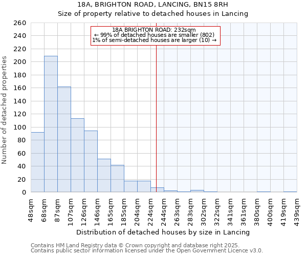 18A, BRIGHTON ROAD, LANCING, BN15 8RH: Size of property relative to detached houses houses in Lancing