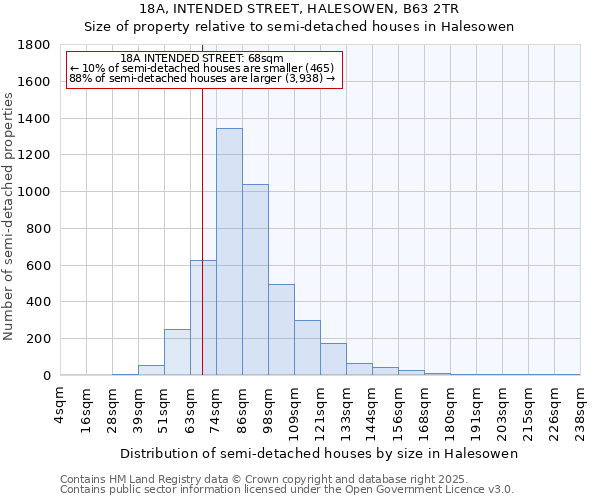 18A, INTENDED STREET, HALESOWEN, B63 2TR: Size of property relative to semi-detached houses houses in Halesowen