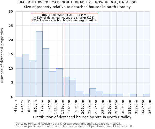 18A, SOUTHWICK ROAD, NORTH BRADLEY, TROWBRIDGE, BA14 0SD: Size of property relative to detached houses houses in North Bradley