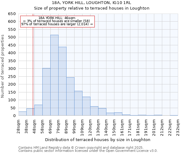18A, YORK HILL, LOUGHTON, IG10 1RL: Size of property relative to terraced houses houses in Loughton