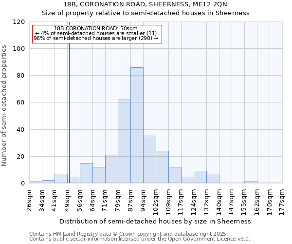 18B, CORONATION ROAD, SHEERNESS, ME12 2QN: Size of property relative to semi-detached houses houses in Sheerness