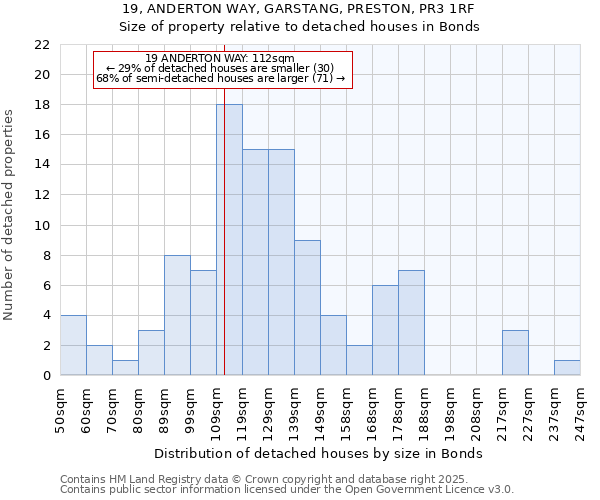 19, ANDERTON WAY, GARSTANG, PRESTON, PR3 1RF: Size of property relative to detached houses houses in Bonds
