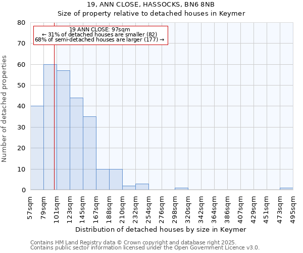 19, ANN CLOSE, HASSOCKS, BN6 8NB: Size of property relative to detached houses houses in Keymer