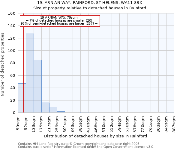 19, ARNIAN WAY, RAINFORD, ST HELENS, WA11 8BX: Size of property relative to detached houses houses in Rainford