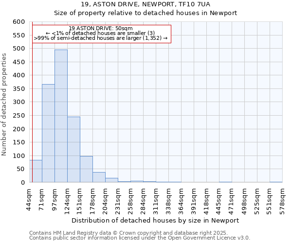 19, ASTON DRIVE, NEWPORT, TF10 7UA: Size of property relative to detached houses houses in Newport