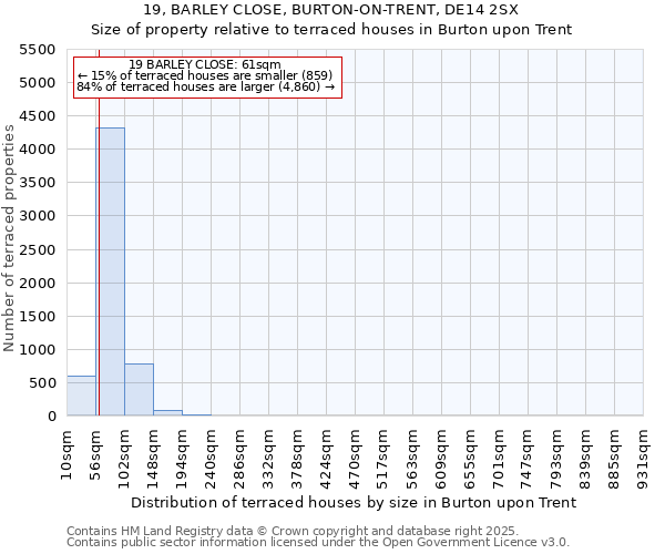 19, BARLEY CLOSE, BURTON-ON-TRENT, DE14 2SX: Size of property relative to terraced houses houses in Burton upon Trent