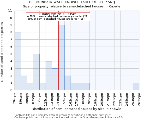19, BOUNDARY WALK, KNOWLE, FAREHAM, PO17 5NQ: Size of property relative to semi-detached houses houses in Knowle