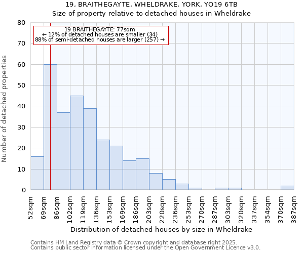 19, BRAITHEGAYTE, WHELDRAKE, YORK, YO19 6TB: Size of property relative to detached houses houses in Wheldrake