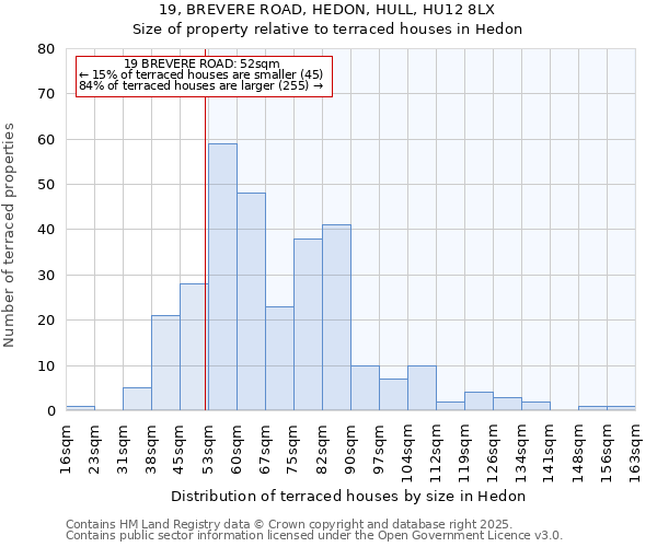 19, BREVERE ROAD, HEDON, HULL, HU12 8LX: Size of property relative to terraced houses houses in Hedon