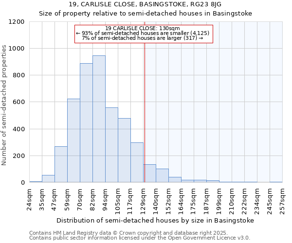 19, CARLISLE CLOSE, BASINGSTOKE, RG23 8JG: Size of property relative to semi-detached houses houses in Basingstoke