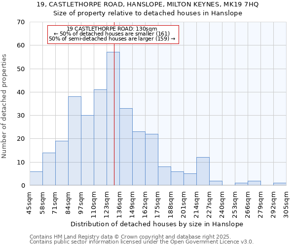 19, CASTLETHORPE ROAD, HANSLOPE, MILTON KEYNES, MK19 7HQ: Size of property relative to detached houses houses in Hanslope