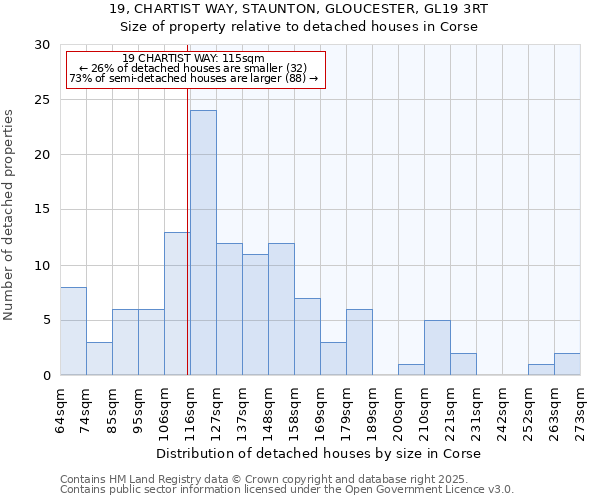 19, CHARTIST WAY, STAUNTON, GLOUCESTER, GL19 3RT: Size of property relative to detached houses houses in Corse