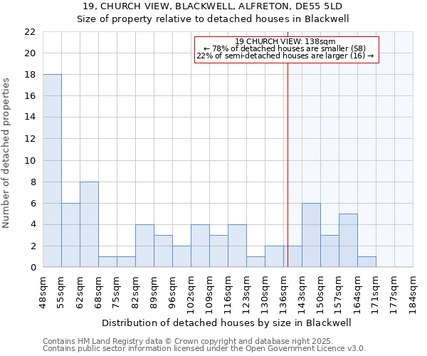 19, CHURCH VIEW, BLACKWELL, ALFRETON, DE55 5LD: Size of property relative to detached houses houses in Blackwell