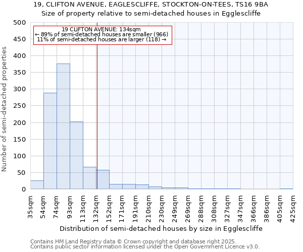 19, CLIFTON AVENUE, EAGLESCLIFFE, STOCKTON-ON-TEES, TS16 9BA: Size of property relative to semi-detached houses houses in Egglescliffe