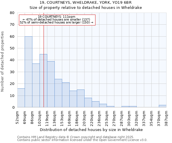 19, COURTNEYS, WHELDRAKE, YORK, YO19 6BR: Size of property relative to detached houses houses in Wheldrake