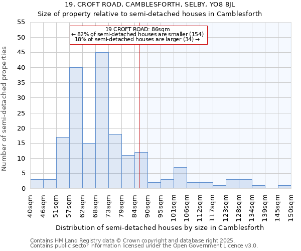 19, CROFT ROAD, CAMBLESFORTH, SELBY, YO8 8JL: Size of property relative to semi-detached houses houses in Camblesforth