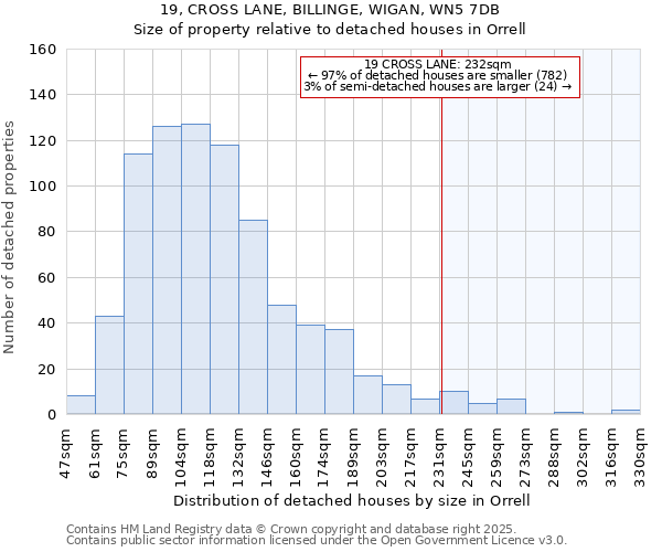 19, CROSS LANE, BILLINGE, WIGAN, WN5 7DB: Size of property relative to detached houses houses in Orrell