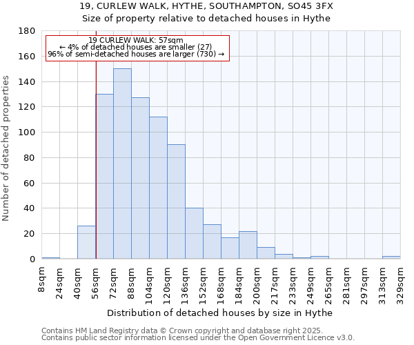 19, CURLEW WALK, HYTHE, SOUTHAMPTON, SO45 3FX: Size of property relative to detached houses houses in Hythe