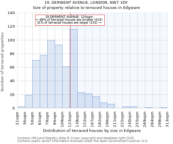 19, DERWENT AVENUE, LONDON, NW7 3DY: Size of property relative to terraced houses houses in Edgware