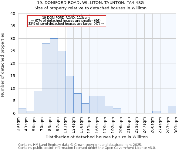 19, DONIFORD ROAD, WILLITON, TAUNTON, TA4 4SG: Size of property relative to detached houses houses in Williton