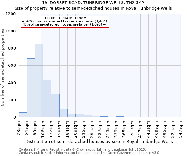 19, DORSET ROAD, TUNBRIDGE WELLS, TN2 5AP: Size of property relative to semi-detached houses houses in Royal Tunbridge Wells