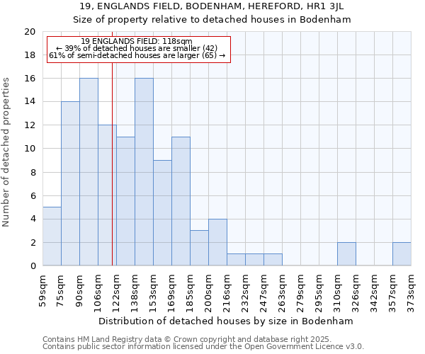 19, ENGLANDS FIELD, BODENHAM, HEREFORD, HR1 3JL: Size of property relative to detached houses houses in Bodenham