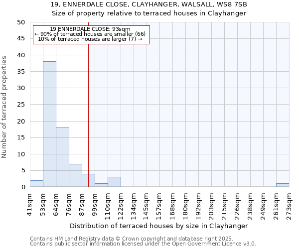 19, ENNERDALE CLOSE, CLAYHANGER, WALSALL, WS8 7SB: Size of property relative to terraced houses houses in Clayhanger