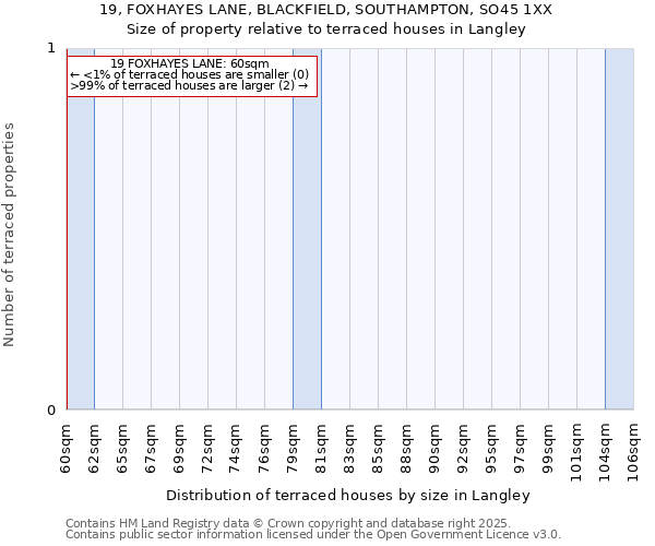 19, FOXHAYES LANE, BLACKFIELD, SOUTHAMPTON, SO45 1XX: Size of property relative to terraced houses houses in Langley