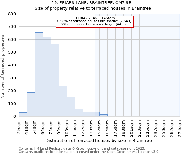 19, FRIARS LANE, BRAINTREE, CM7 9BL: Size of property relative to terraced houses houses in Braintree